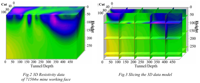 3d Resistivity Inversion Software S