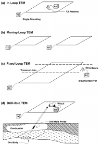 TEMconfigurationsZongeInternational