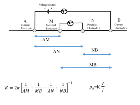 Ohms law