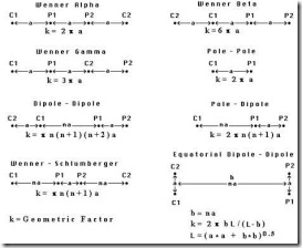 common arrays